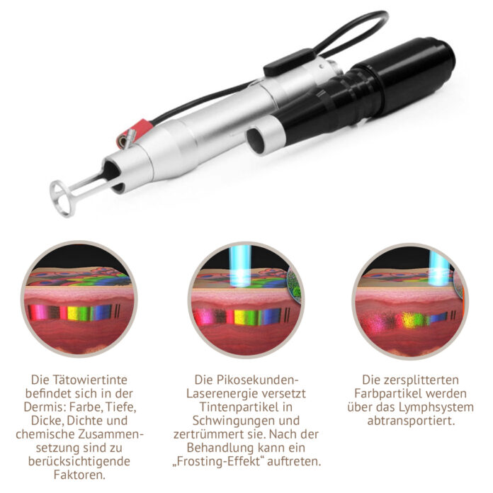 Was versteht man unter PicoSure® Pro