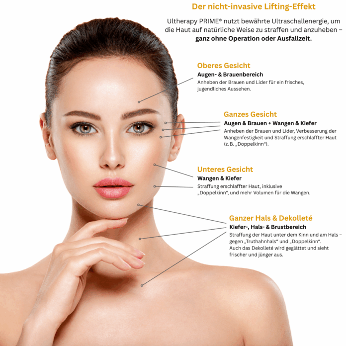 Anwendungsgebiete Ultherapy Prime